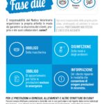 FNOVI Il Medico Veterinario c’è! Fase due – infografica_page-0001
